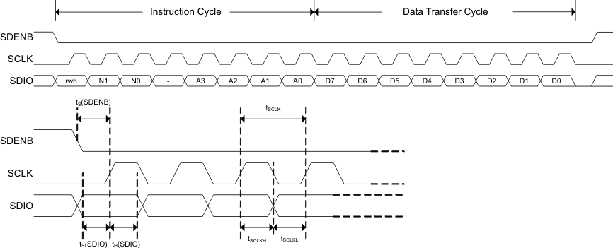 DAC3282 wrt_tim_las646.gif