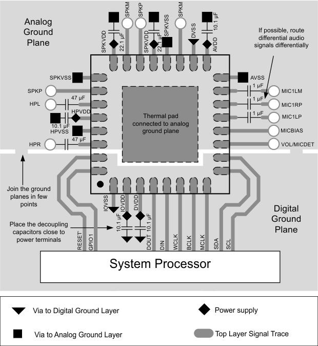 TLV320AIC3110 layout_example_slas667.gif