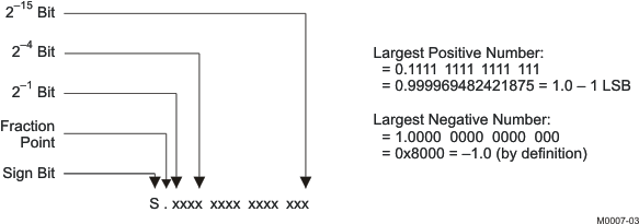 TLV320AIC3110 m0007-03_las550.gif