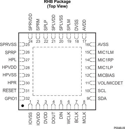 TLV320AIC3110 po_sprvdd_mic_aic31xx.gif