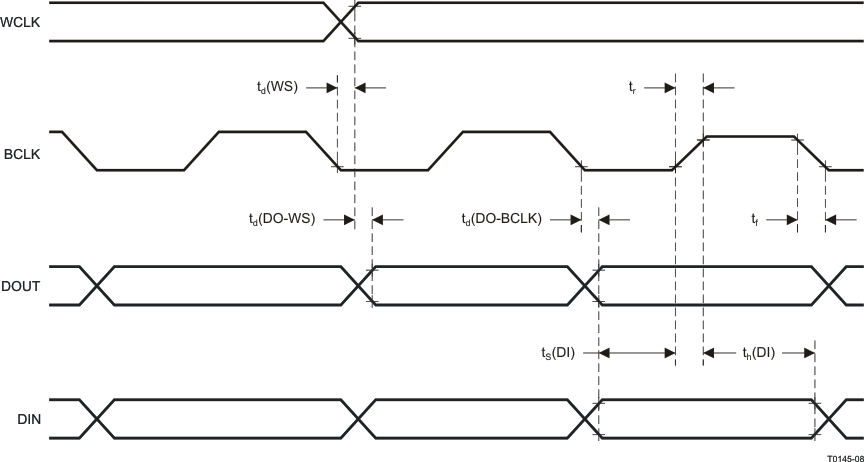 TLV320AIC3110 t0145-08_las644.gif