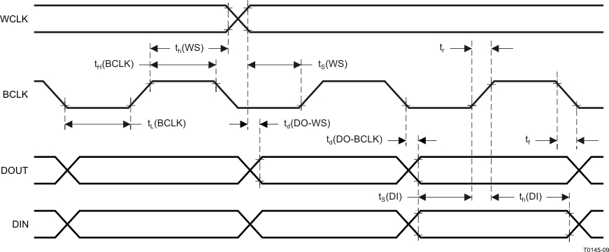 TLV320AIC3110 t0145-09_las644.gif