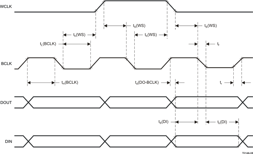 TLV320AIC3110 t0146-08_las644.gif