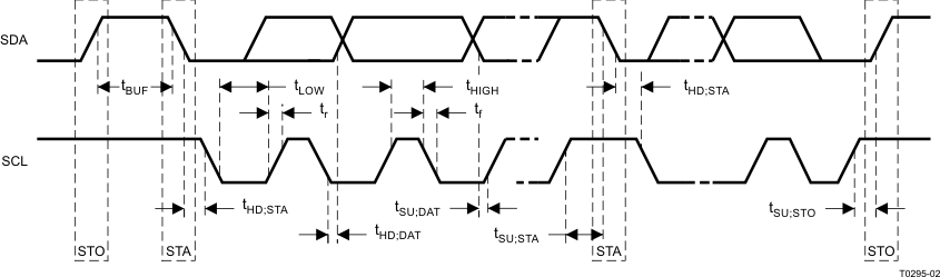 TLV320AIC3110 t0295-02_las550.gif