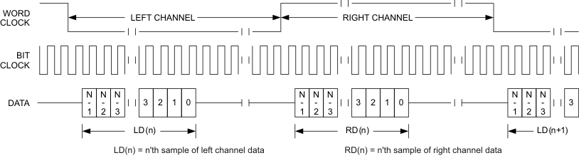 TLV320AIC3110 t_dia_los585.gif