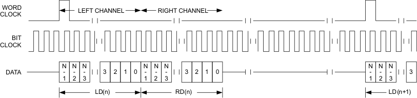 TLV320AIC3110 t_dsp_inv_los585.gif