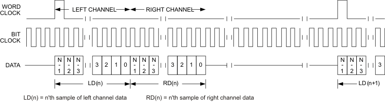 TLV320AIC3110 t_dsp_los585.gif