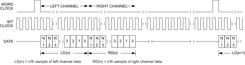 TLV320AIC3110 t_dsp_offset_los585.gif