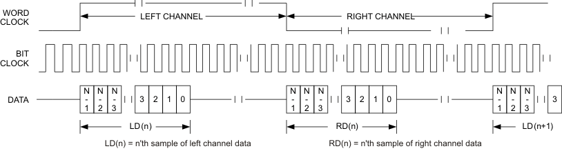 TLV320AIC3110 t_lft_inv_los585.gif