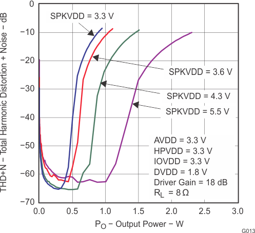 TLV320AIC3120 G013_LAS667.gif