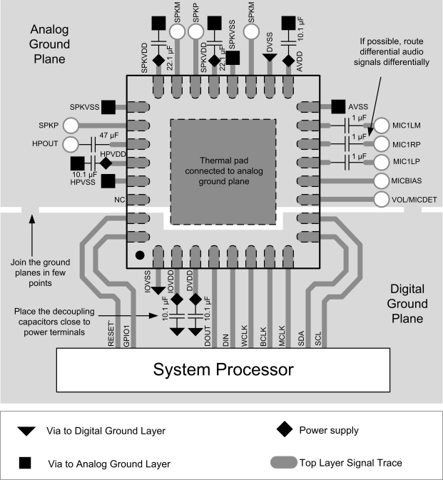 TLV320AIC3120 layout_SLAS653.gif