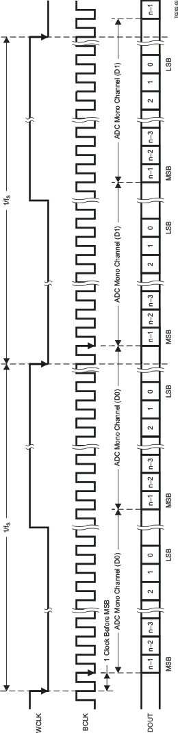 TLV320AIC3120 t0202-03_las644.gif