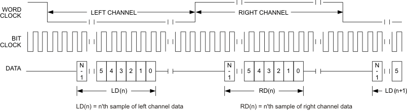 TLV320AIC3120 t_dis_offset_los585.gif