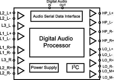 TLV320AIC3106-Q1 SimplifiedDiagram_slas509.png