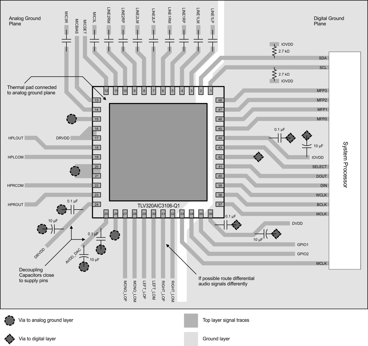TLV320AIC3106-Q1 VQFN_LayoutExample_slas509.gif
