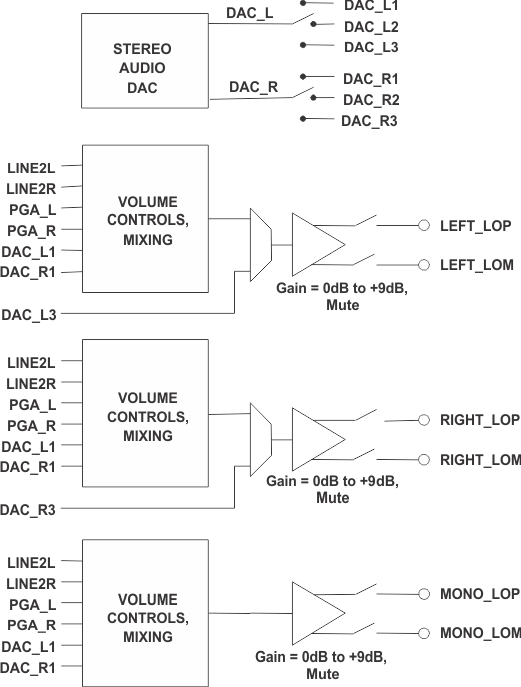 TLV320AIC3106-Q1 arc_dif_dvr_las663.gif