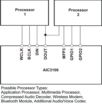 TLV320AIC3106-Q1 con_aud_las663.gif