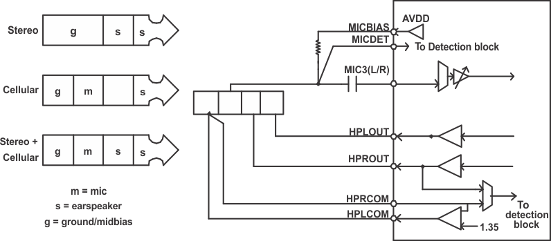 TLV320AIC3106-Q1 cplss_hp_las663.gif