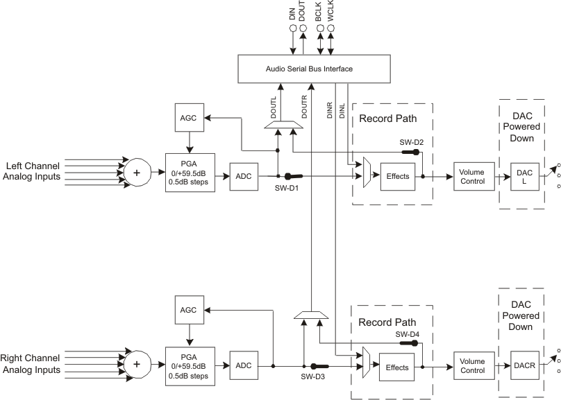 TLV320AIC3106-Q1 fbd_jre_las663.gif