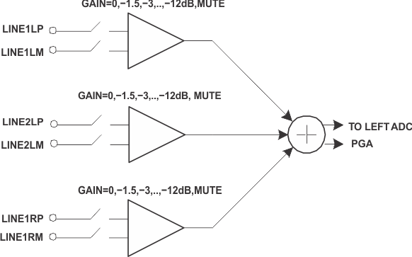 TLV320AIC3106-Q1 lch_ana_las663.gif