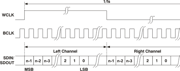 TLV320AIC3106-Q1 ljt_las663.gif