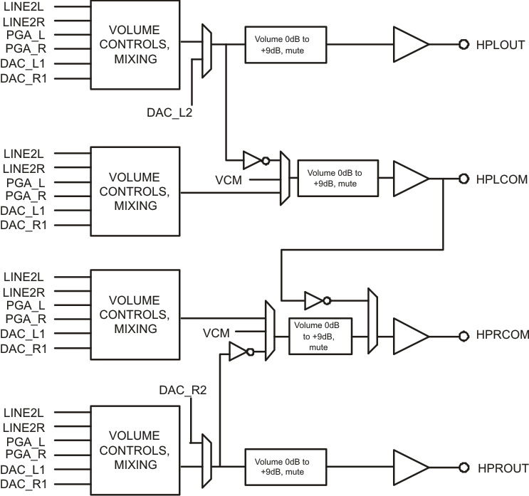 TLV320AIC3106-Q1 outsta_las663.gif