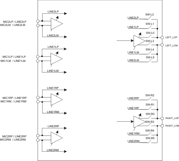 TLV320AIC3106-Q1 pass_abps_las663.gif