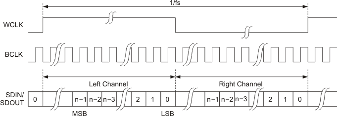 TLV320AIC3106-Q1 rigjus_las663.gif