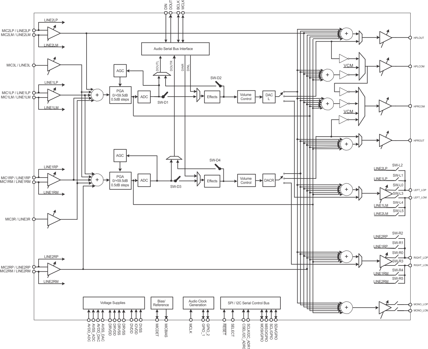 TLV320AIC3106-Q1 sim_bd_las663.gif