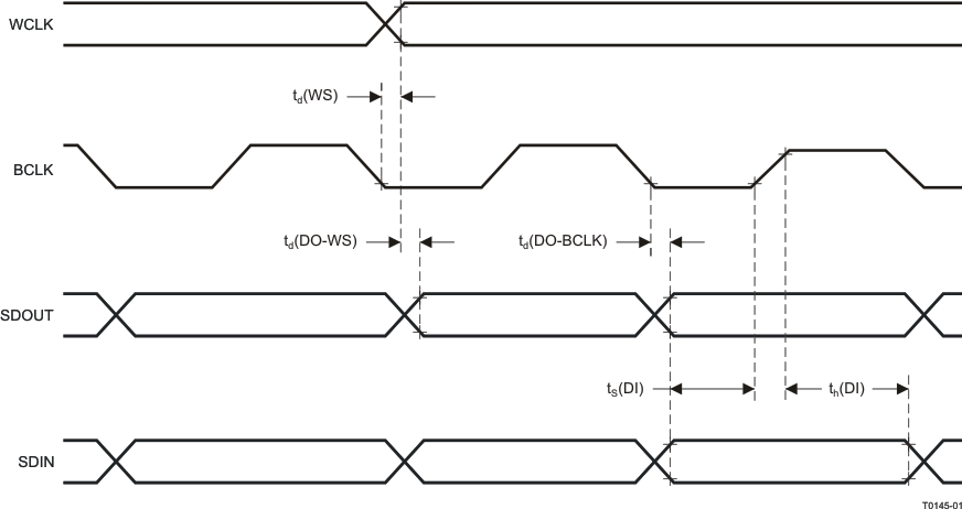 TLV320AIC3106-Q1 t0145-01_las663.gif