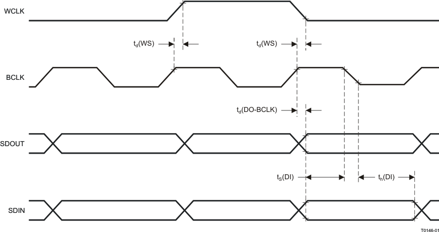 TLV320AIC3106-Q1 t0146-01_las663.gif