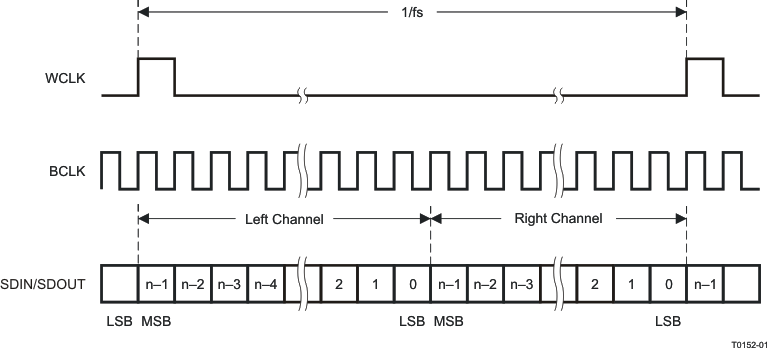 TLV320AIC3106-Q1 t0152-01_las663.gif