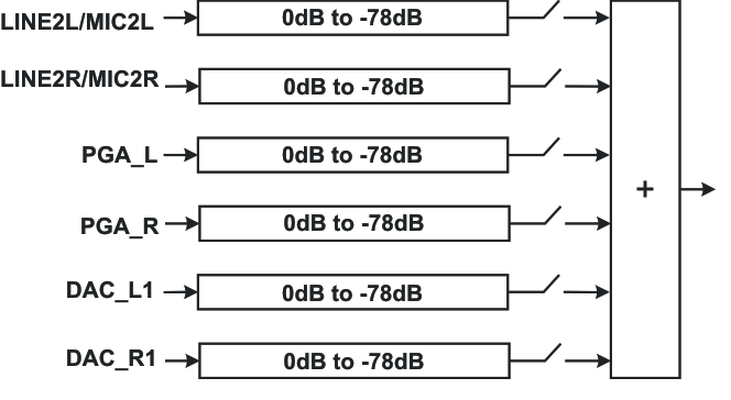 TLV320AIC3106-Q1 volcont_las663.gif