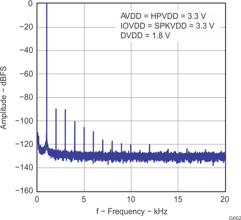 TLV320AIC3100 G002_LAS659.gif