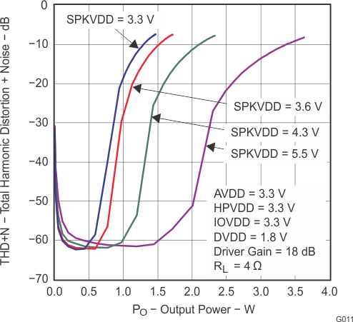 TLV320AIC3100 G011_LAS667.gif