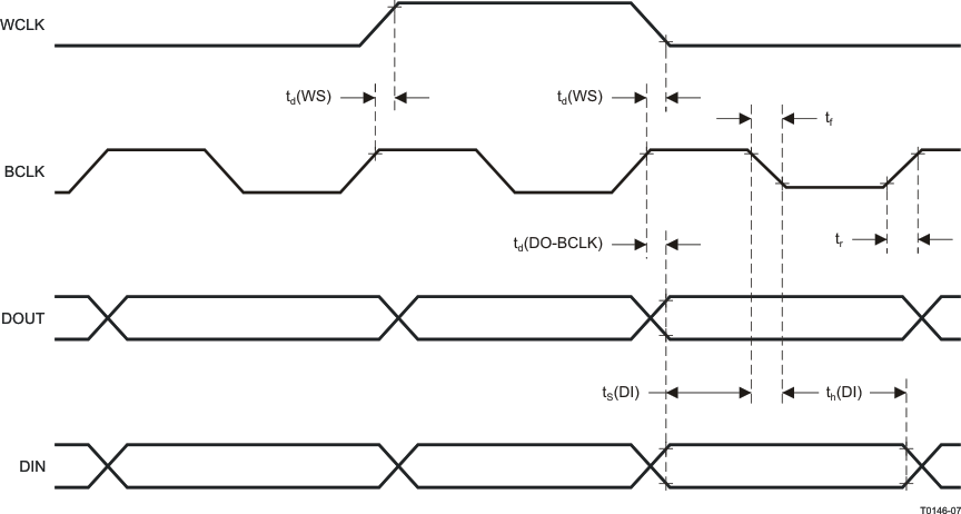 TLV320AIC3100 t0146-07_las644.gif