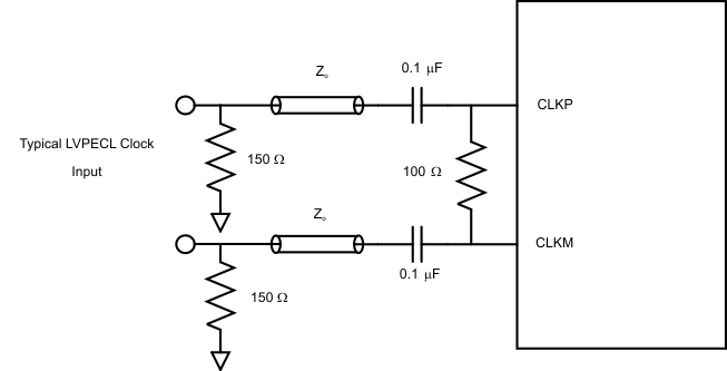 ADS5400-SP CLK_interface_B3_las635.gif