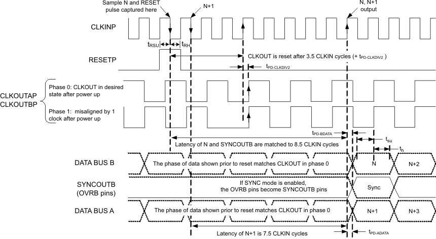 ADS5400-SP dual_bus_alig_las611.gif