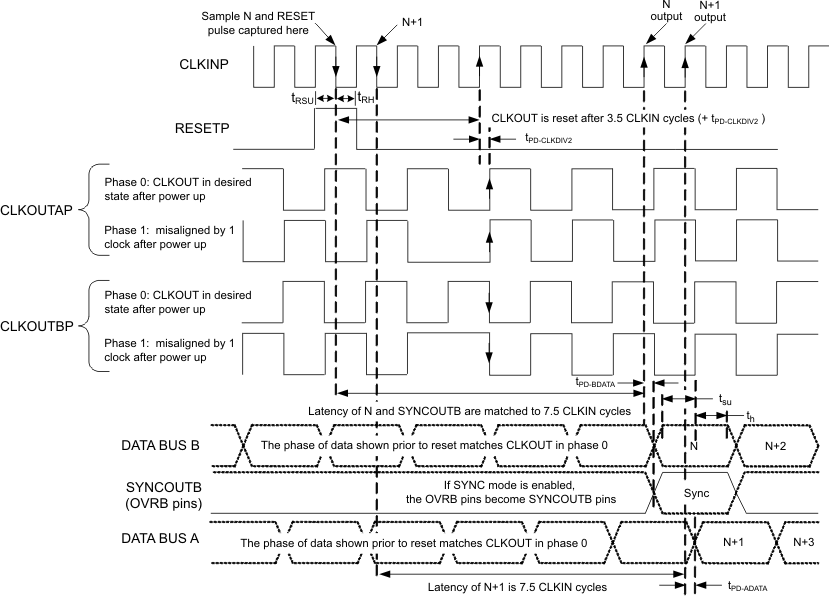 ADS5400-SP dual_bus_stg_las611.gif