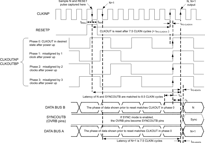 ADS5400-SP sing_bus4_las611.gif