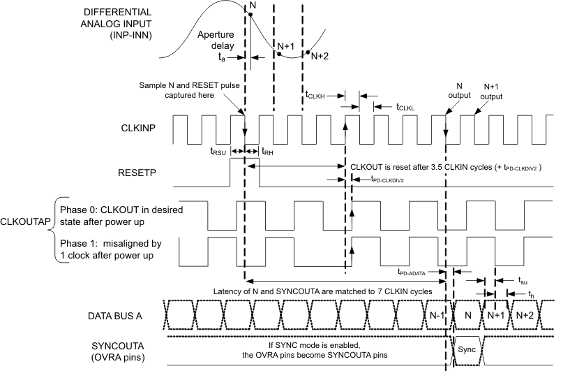 ADS5400-SP single_bus_las611.gif