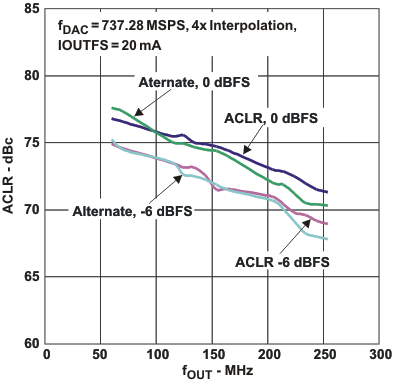 DAC3283 ACLR2_fo_las693.gif