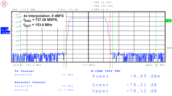 DAC3283 CDMA6_tst_las693.gif