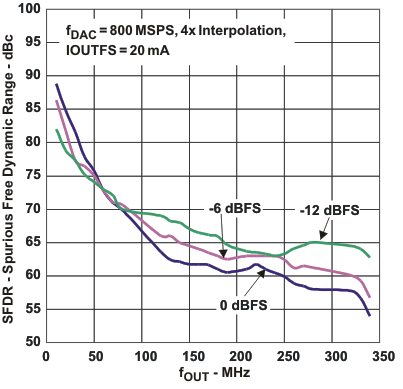 DAC3283 FSDR_f_las693.gif