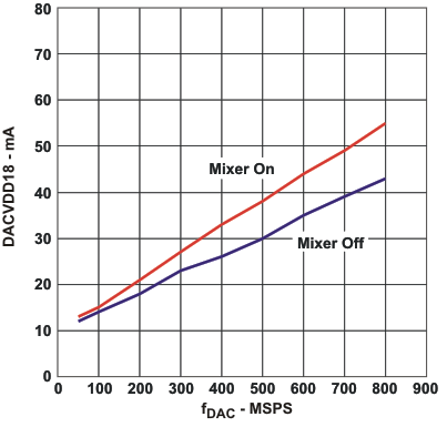 DAC3283 fdac3_po_las693.gif