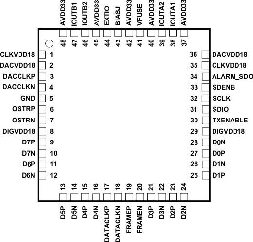 DAC3283 po_las693.gif