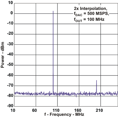 DAC3283 pwr2_f_las693.gif