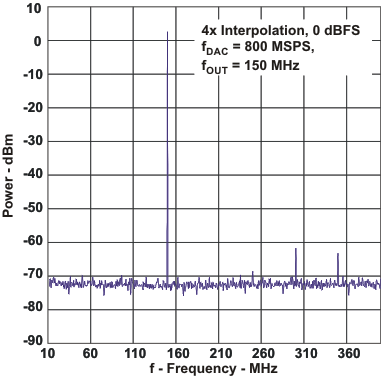 DAC3283 pwr3_f_las693.gif