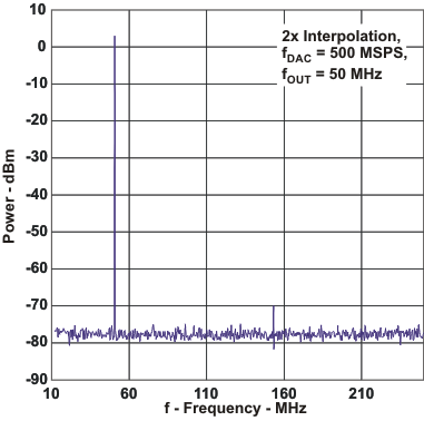 DAC3283 pwr_f_las693.gif