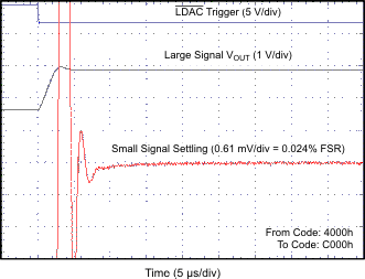 DAC7562 DAC7563 DAC8162 DAC8163 DAC8562 DAC8563 HALF-SCALE_SETTLING_TIME_2p7V_RISING_EDGE.gif